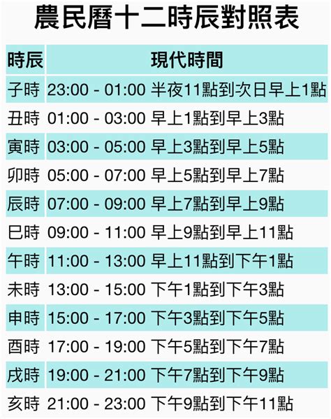 12時辰表|【12時辰表】農曆十二時辰對照表 